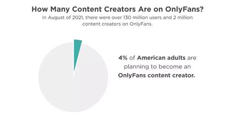 what percentage of onlyfans users are female|OnlyFans Statistics: Must